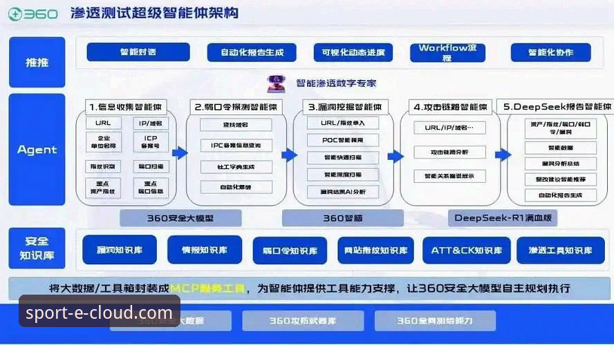 云体育平台深度解析：从体验到安全的全面分析